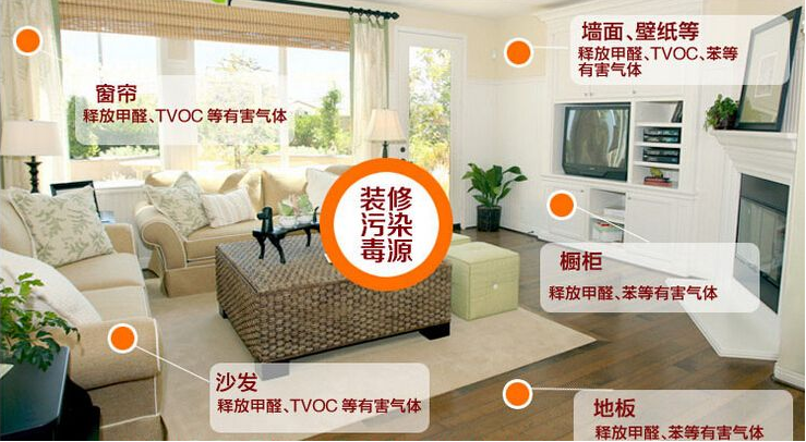 新房裝修時什么材料比較環保？